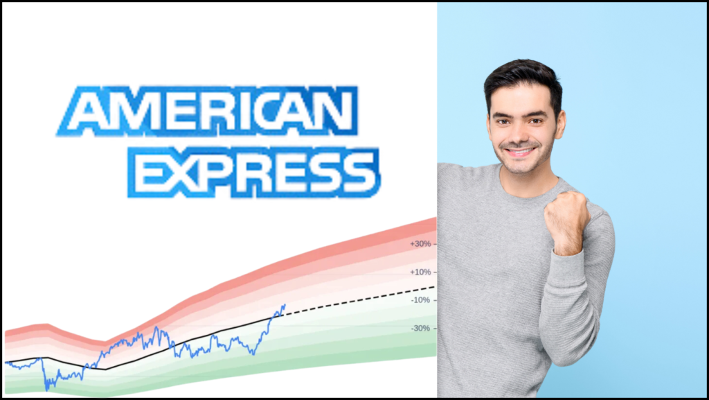 American Express stock movement
