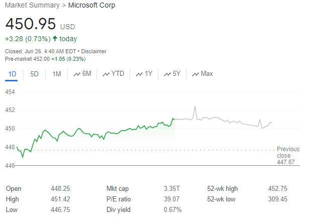 Microsoft Corporation (MSFT) Stock Price
